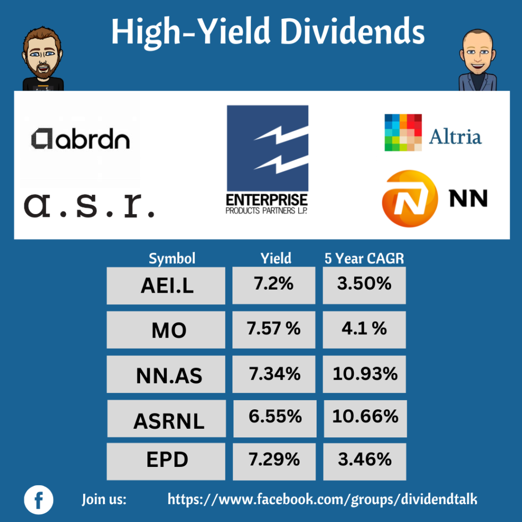 High-Yield Dividend Stocks