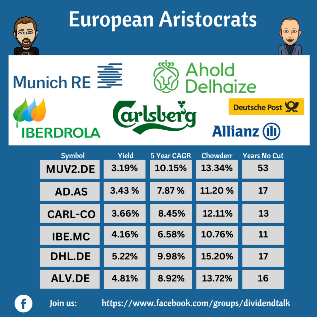 European Dividend Aristocrats