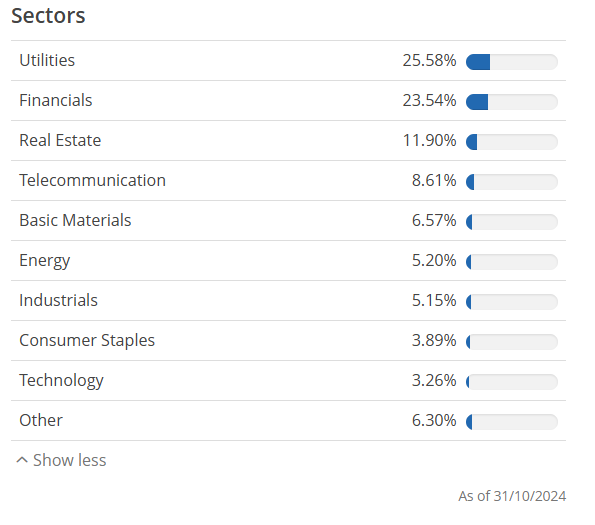 SPDR S&P Global Dividend Aristocrats UCITS ETF